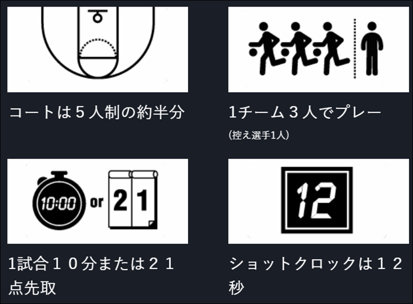 落合知也はバスケ 3 3 の日本第一人者 5人制と二刀流で経歴がやばかった Next Journal