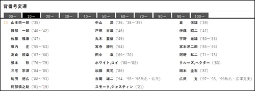巨人 中田翔の背番号10番がパワハラ番号と言われる理由がヤバい 阿部慎之助や張本勲も10番ってホント Next Journal